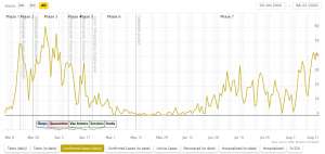 Slovenia &amp; Coronavirus, 22/08: Friday&#039;s Cases at 4-Month High