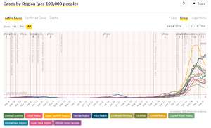 Slovenia &amp; Coronavirus: 45 Deaths Monday, Hospitalisations Still Outnumber Discharges