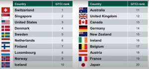 The top 20
