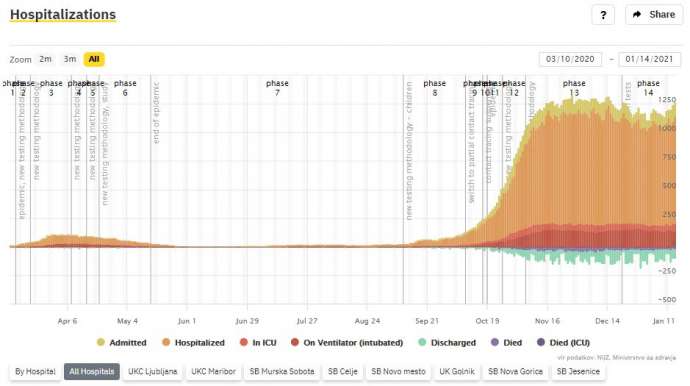 Hospitals Prepare for Expected Rise in Hospitalisations Amid Staff Shortages