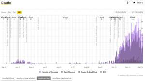 Slovenia &amp; Coronavirus, Wed 16/12: 2,107 New Cases Tue, 32% Positivity, Family Main Source of Infection