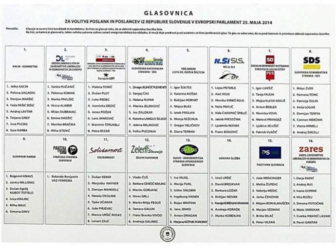 2014 EU elections ballot