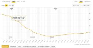 Coronavirus Case Count Rises for 5th Day Running in Slovenia