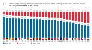 &quot;Do you feel like an EU citizen?&quot;