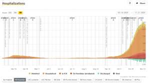 Slovenia &amp; Coronavirus: Deaths Pass 1,000, Positivity Rate Falls; Looser Border Restrictions; Canada on Red List
