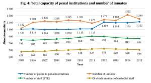 Slovenia’s Prisons are Overcrowded, But Custodial Sentences Short