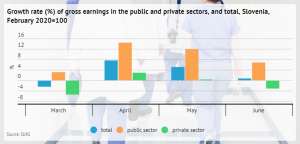 Average Pay Mostly Higher During Epidemic