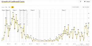 Coronavirus &amp; Slovenia: Tuesday Sees 4-Month High in New Cases, Most in Young