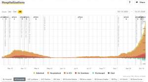 Coronavirus &amp; Slovenia, Sun 25/10: 1,675 New Cases, 29% Positivity Rate; Non-Essential Medical Services Suspended