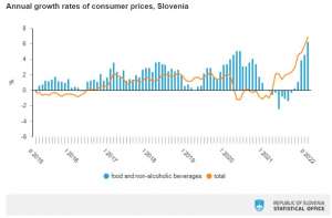 Annual Inflation at 6.9% in February Due to Energy Prices