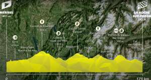 The ups and downs of the stage