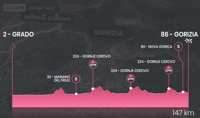 Cycling: Giro d&#039;Italia Passes Through Slovenia Today