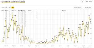 Coronavirus &amp; Slovenia, Sun 06/06: 43 New Cases, Warning (But No Change) on Greece