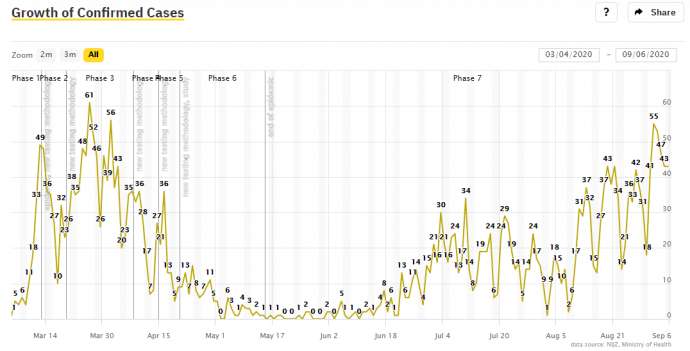 Coronavirus &amp; Slovenia, Sun 06/06: 43 New Cases, Warning (But No Change) on Greece