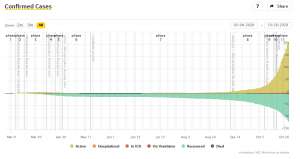 Slovenia &amp; Covid Fri, 30/10: 1,798 New Cases, 28% Positivity Rate; Restrictions Extended 1, 2 Weeks; No Light at End of Tunnel