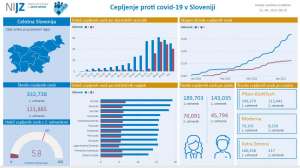 Confusion Reigns Over How to Get Vaccinated for COVID in Slovenia
