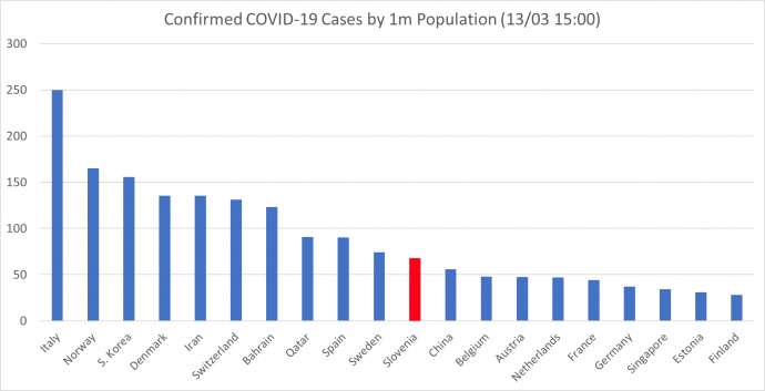 Data from official sources, collected by worldometers.info