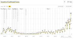 Covid-19 &amp; Slovenia: 184 New Cases on 2,775 Tests; Switzerland Adds Slovenia to Quarantine List